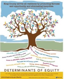 Equity Poster