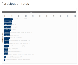participation-rates