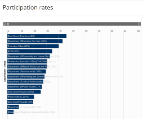 participation-rates2