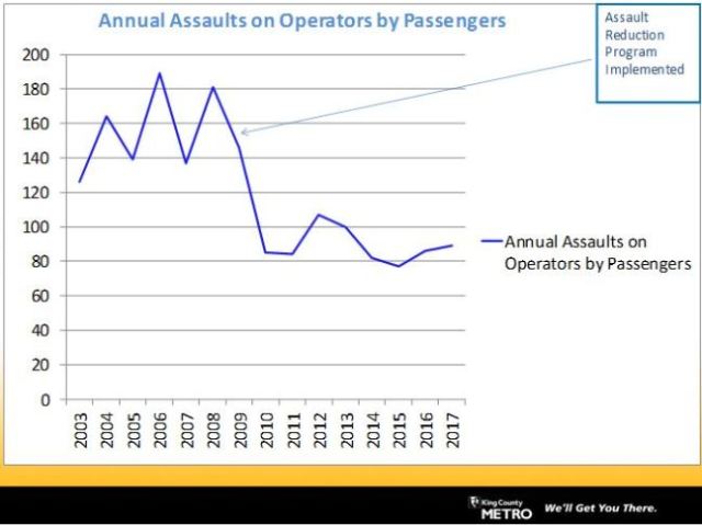 Assaults-on-operators-graphic