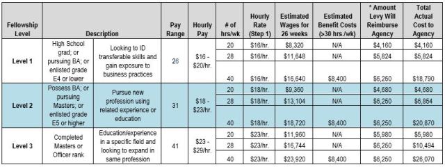 Vets4HIRE corrected table Capture.JPG