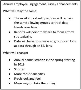 AnnualEmployeeEngagementSurveyEnhancementsCapture